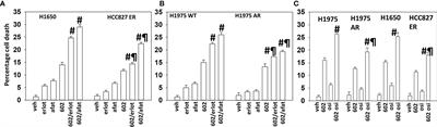 GZ17-6.02 and Pemetrexed Interact to Kill Osimertinib-Resistant NSCLC Cells That Express Mutant ERBB1 Proteins